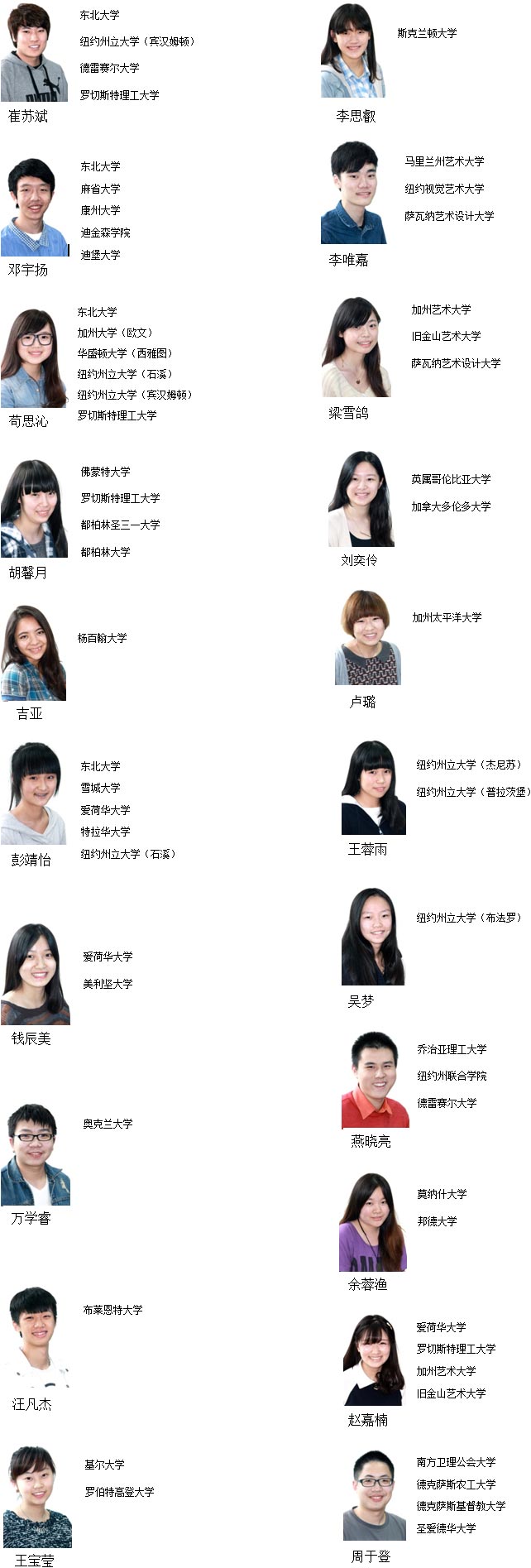 國際部2014屆IB學(xué)生大學(xué)錄取動態(tài)