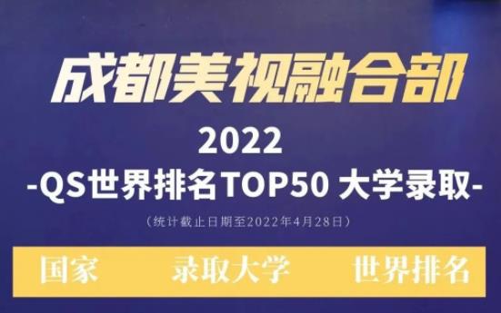 美國頂尖音樂院校實(shí)現(xiàn)“歷史性突破”，英加澳TOP10名校100%錄取
